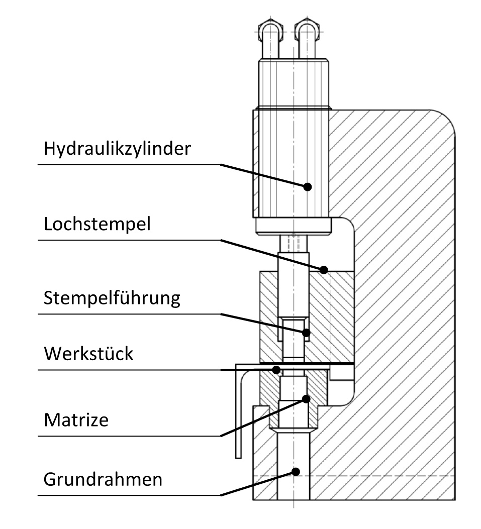 Druckzylinder HZDZ_I