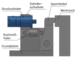 Druckzylinder HZDa_II