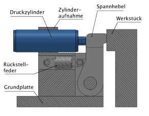 Einschraubzylinder_HEZ_I