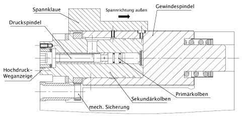 Hydr-Spannspindel_HSP